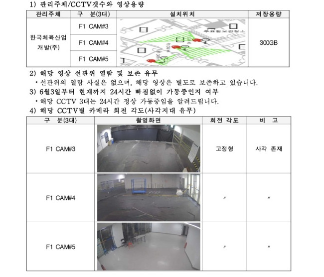 Response materials from Korea Sports Promotion Agency, the manager of the handball gymnasium CCTV