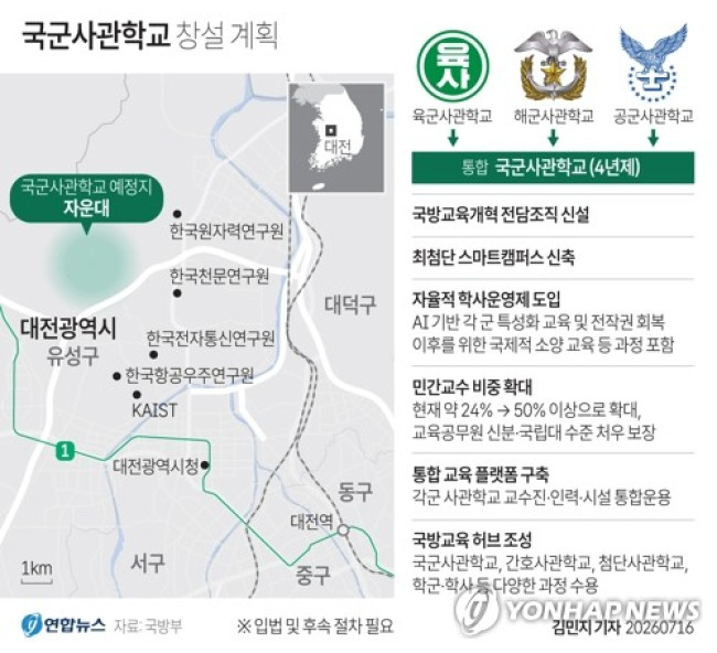 [Graphic] Armed Forces Academy Establishment Plan